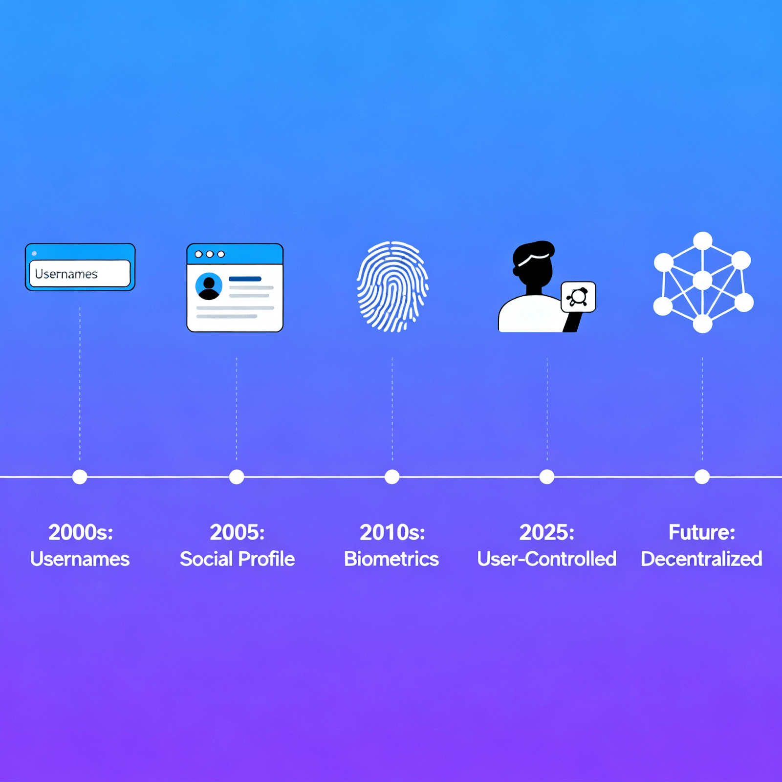 Privacy-First Communication